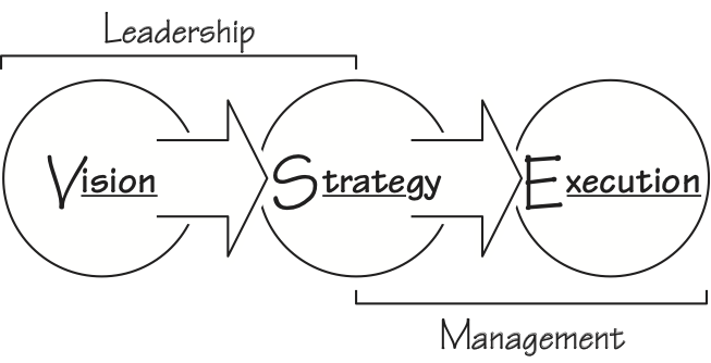 VSE-Leadership-Management