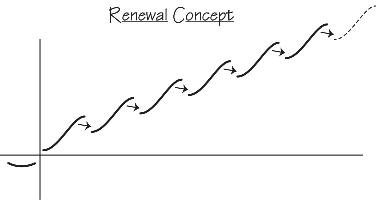 Renewal Concept graphic