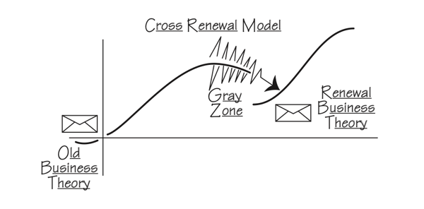Cross Renewal Model